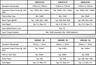 Semiconductor Optical Amplifier (SOA) Specifications