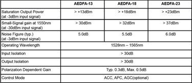 Standard EDFA Specifications