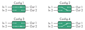 MEMS 2x2 Optical Switches