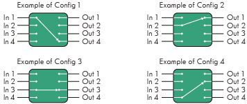 MEMS Biomedical Optical Switches