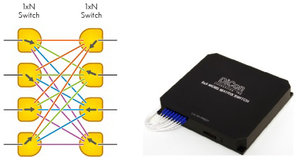 MEMS Matrix Optical Switches