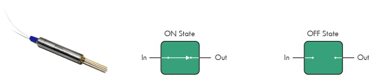 MEMS On/Off Optical Switches