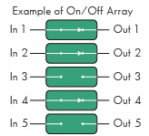 MEMS On/Off Optical Switches