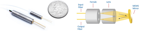 Variable Optical Attenuator/光可変アッテネータ