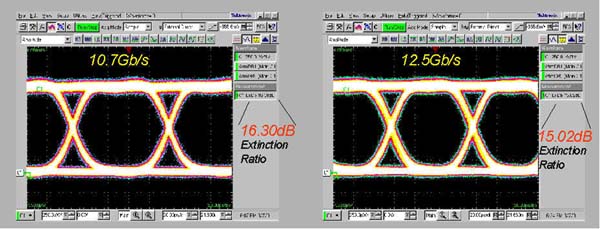光貿易/光変調器/強度変調器/10-20 Gb/s Modulators/EOSPACE