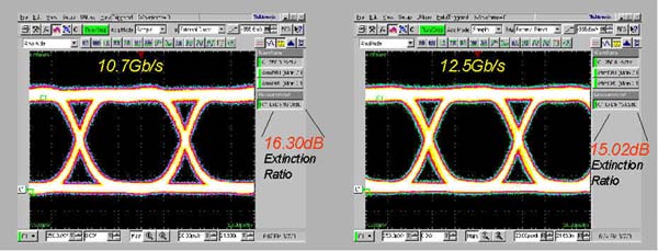 光貿易／光変調器／強度変調器／10-20 Gb/s Modulators／EOSPACE