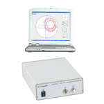 光貿易:General Photonics In-Line Polarization Analyzer インライン偏波アナライザー