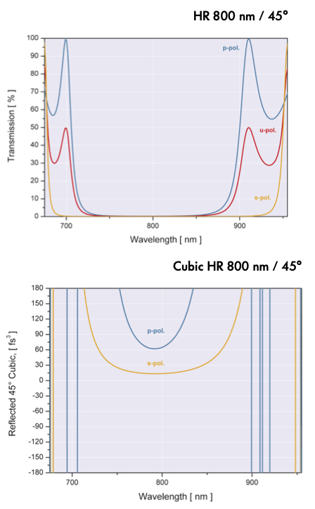 HR800Uf[^1