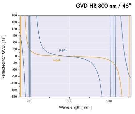 HR800Uf[^2