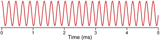 Interferometric Stability