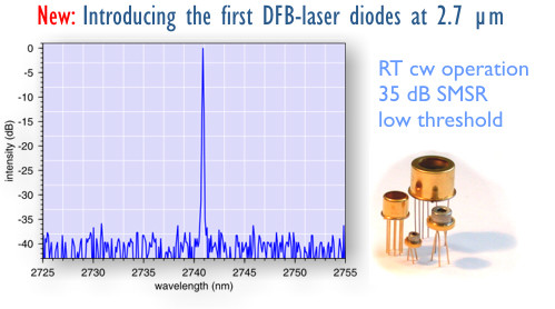 nanoplus、ガスセンサー、レーザースペクトロスコピー、DFB、DFBレーザー、TDLS