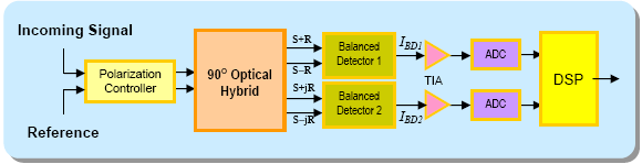 光貿易： Optoplex 90-Degree Optical Hybrid 90°光ハイブリッド